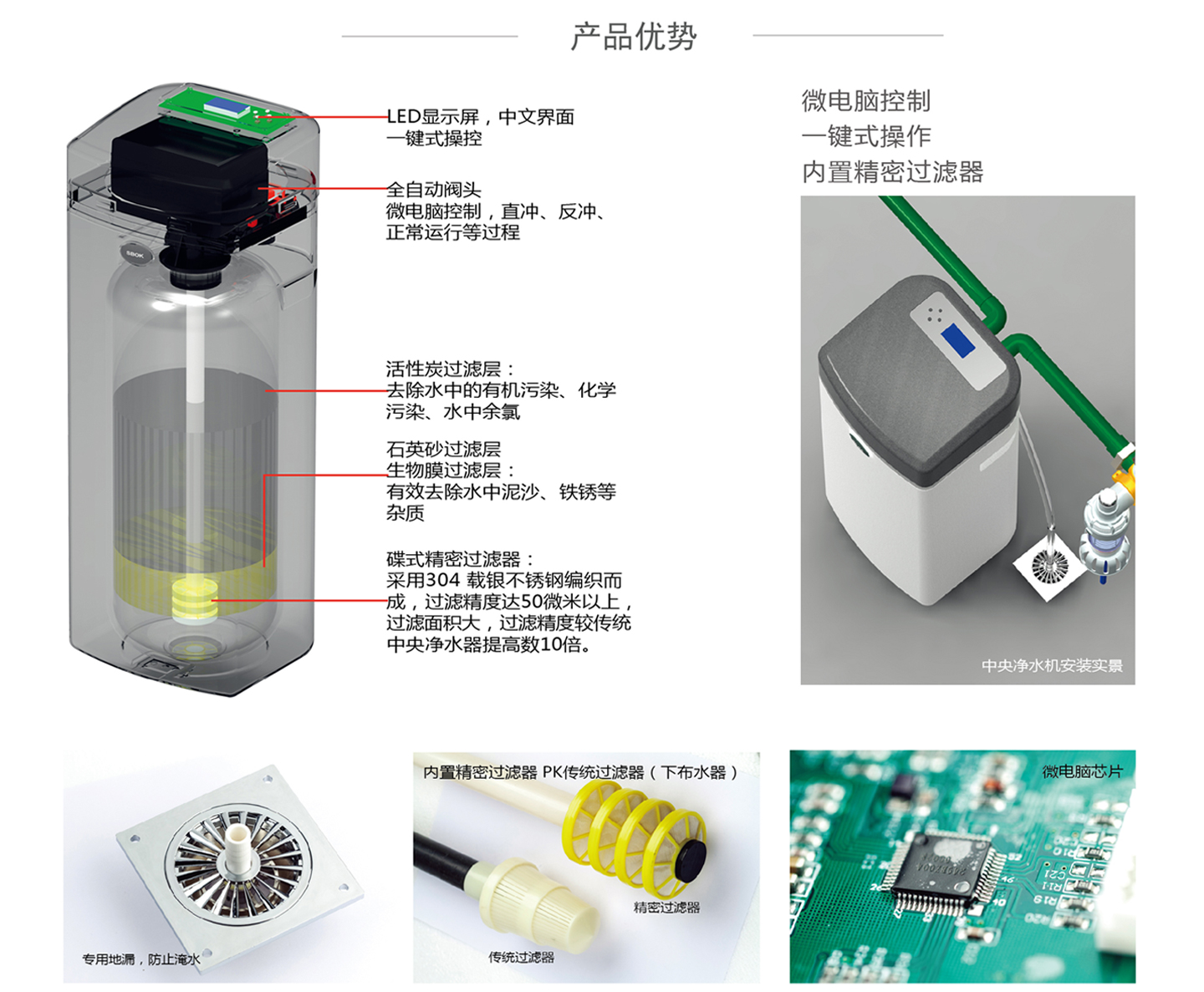 中央凈水機細節(jié)圖